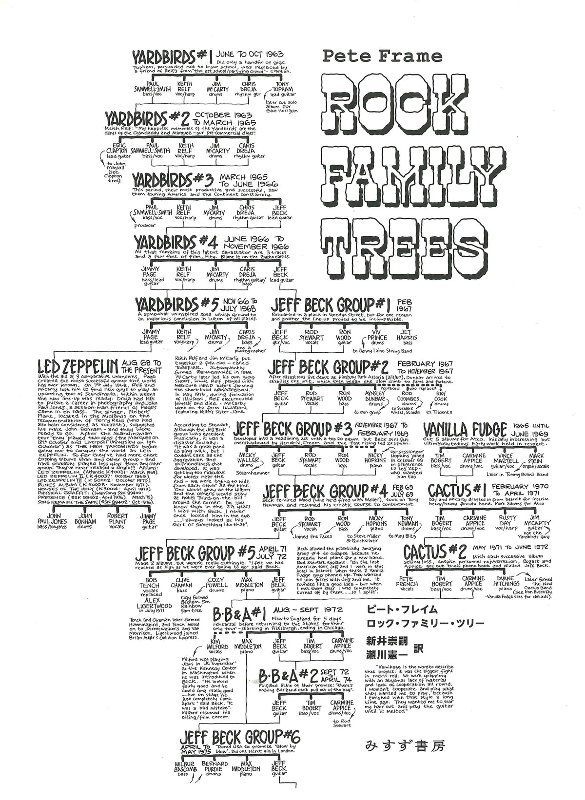 Rock Family Tree