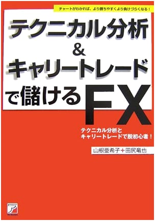 Profiting in Forex with Technical Analysis & Carry Trade