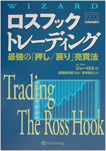 Loss Hook Trading: The Strongest 'Push/Pull' Buy/Sell Method