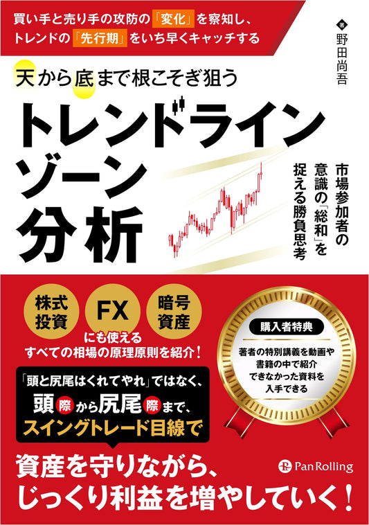 Trendline Zone Analysis: Mastering Market Psychology for Early Trend Detection