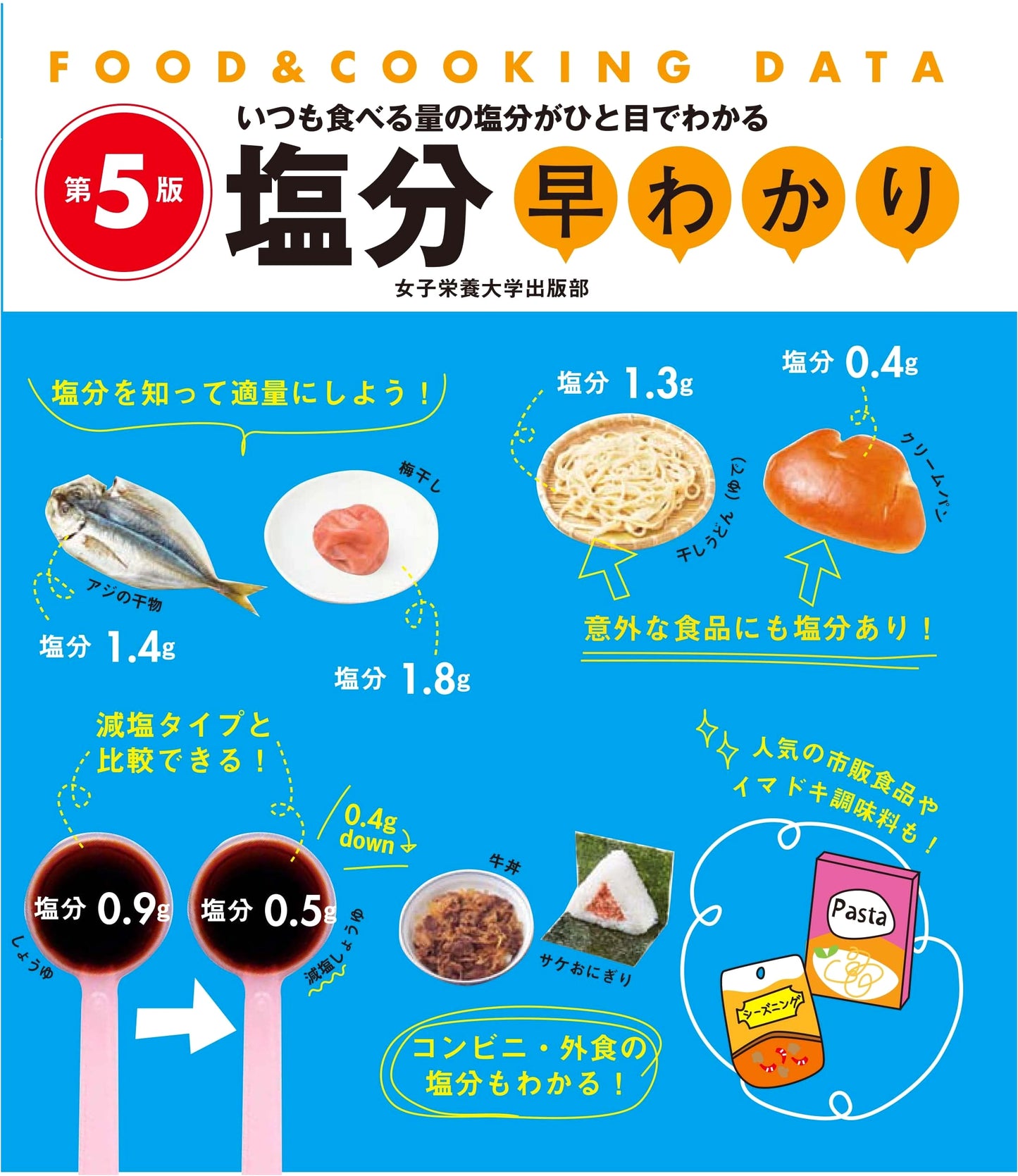 Quick Guide to Salt Content, 5th Edition (Food & Cooking Data)