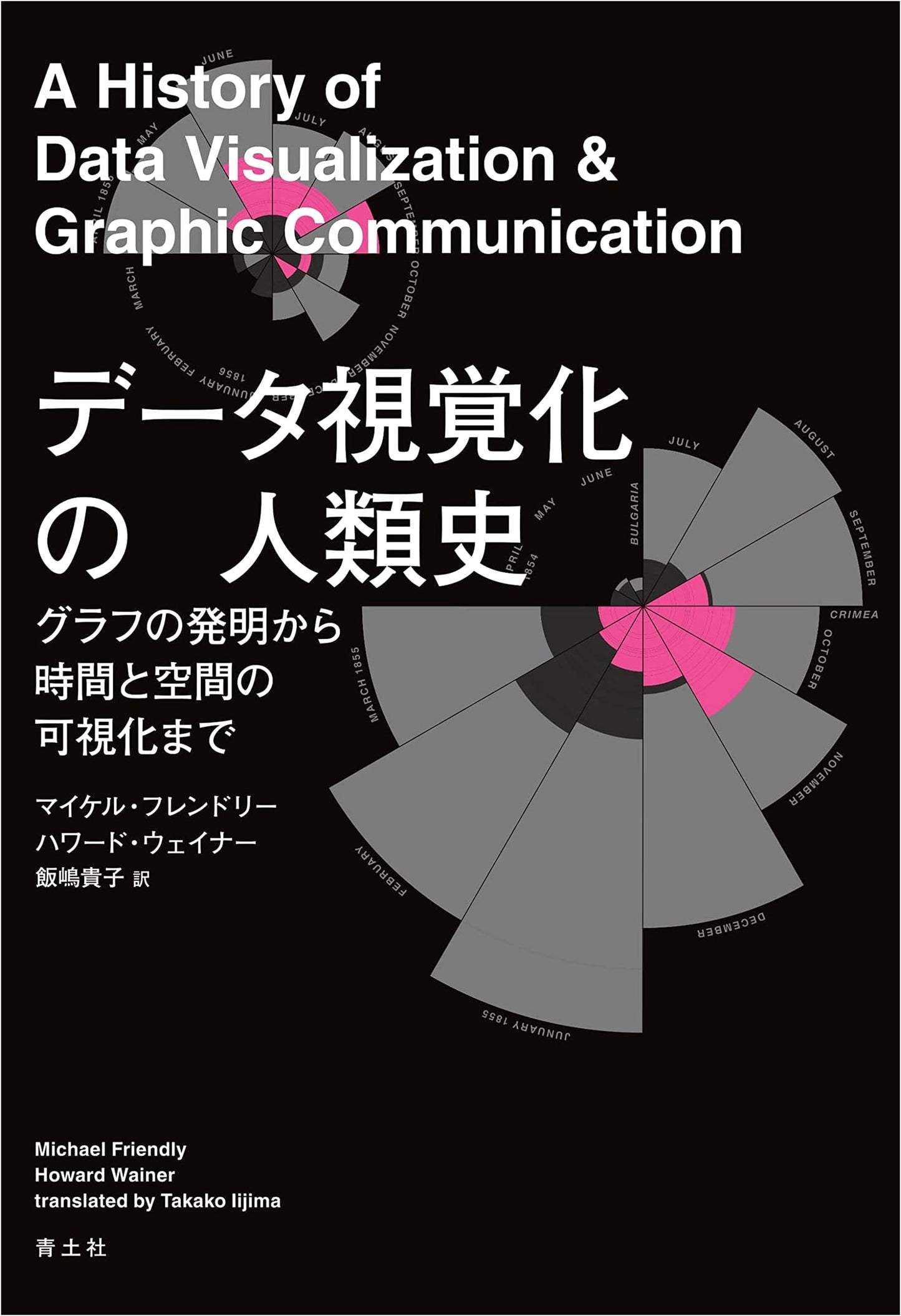 The Human History of Data Visualization: From Graphs to Visualizing Time and Space
