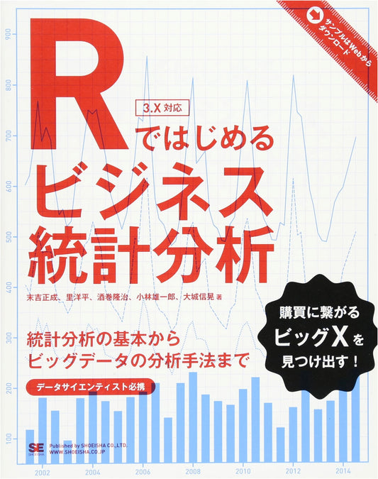 Business Statistics Analysis: Starting with R