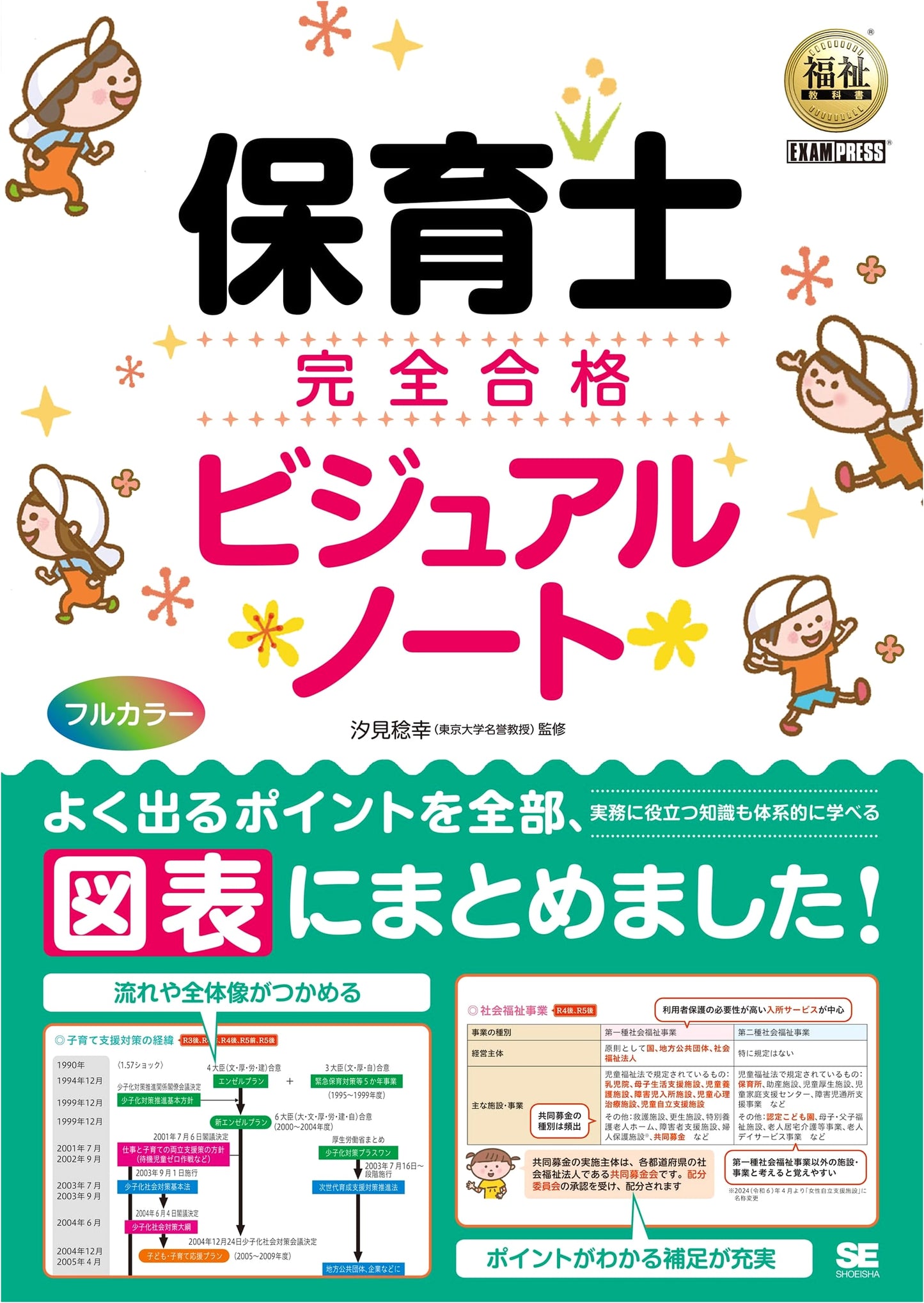 Childcare Worker & Welfare: Complete Visual Study Guide for Certification (EXAMPRESS)