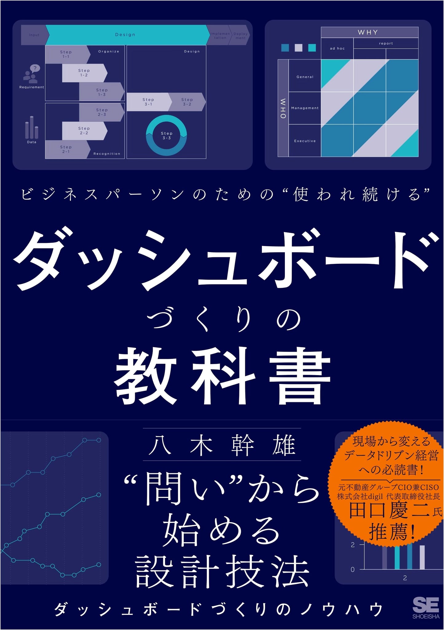 Textbook for Business Professionals: Creating Dashboards That Are Continuously Used