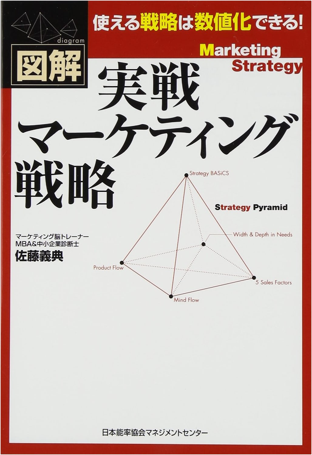 Illustrated Practical Marketing Strategies