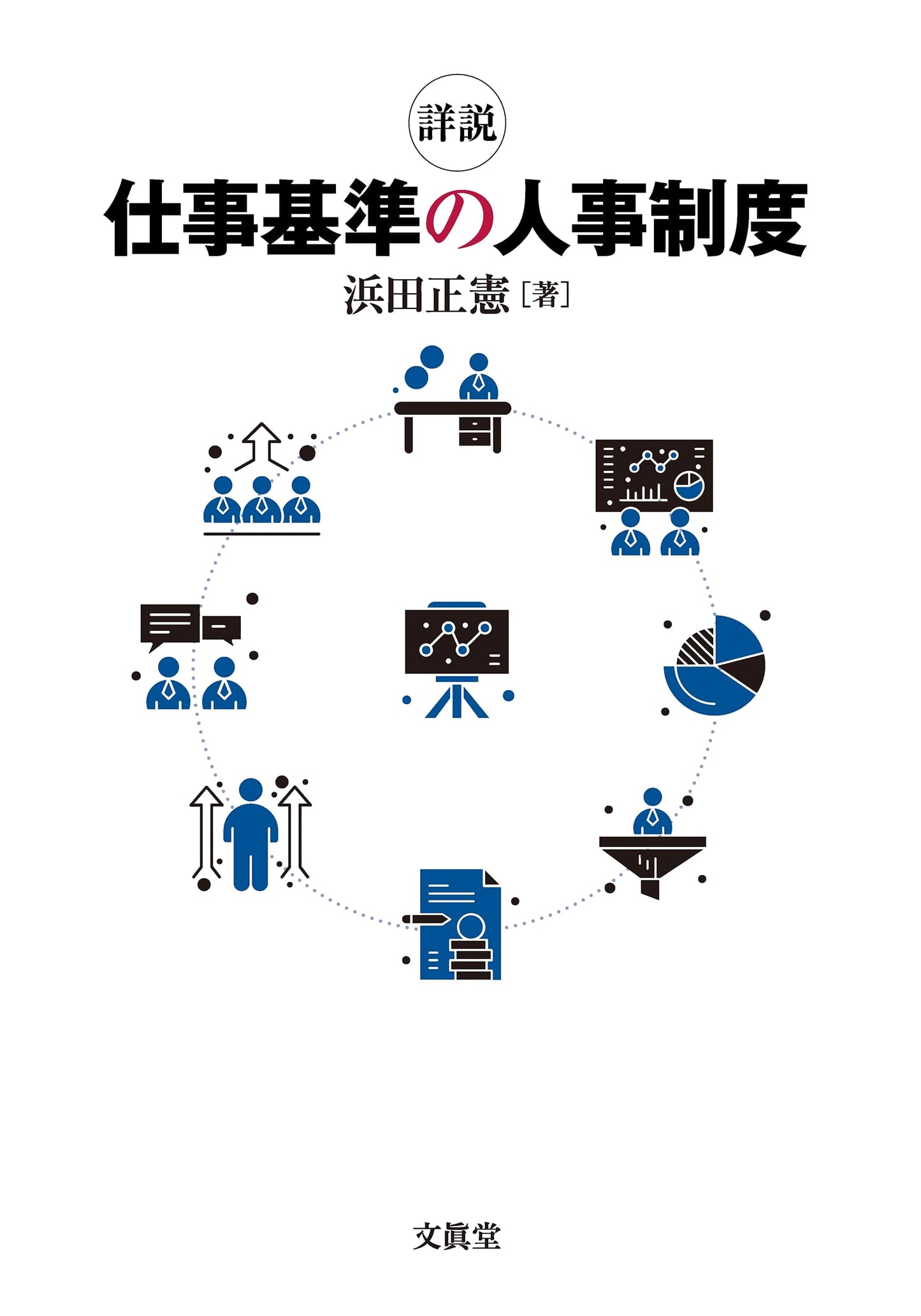Detailed Explanation of Work-Based Human Resources Systems