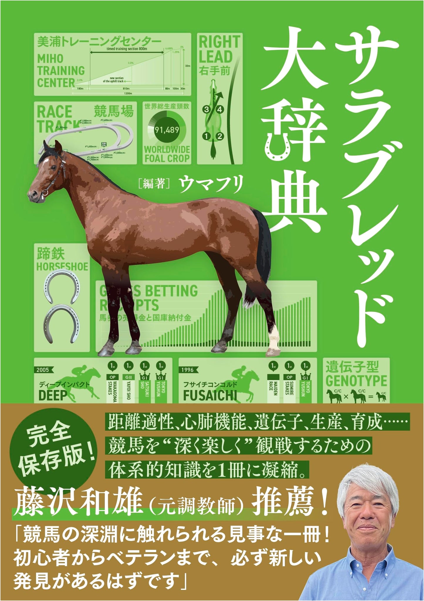 Thoroughbred Encyclopedia