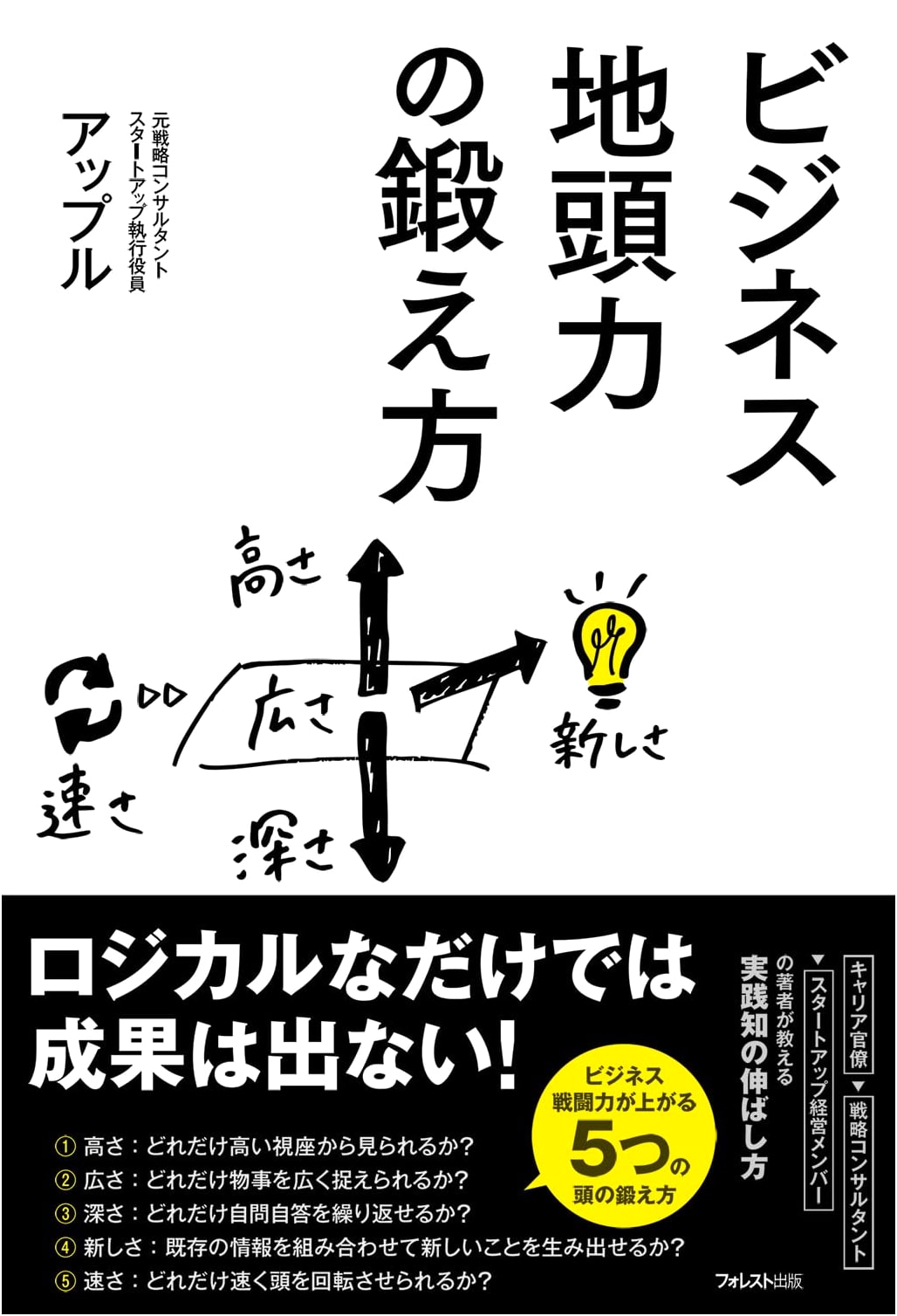Cultivating Business Acumen: A Guide to Sharpening Your Innate Problem-Solving Skills
