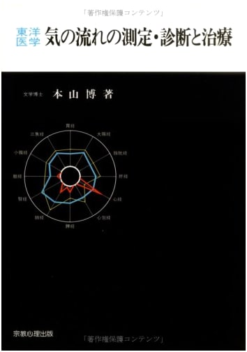 East Asian Medicine: Measurement, Diagnosis, and Treatment of Ki Flow