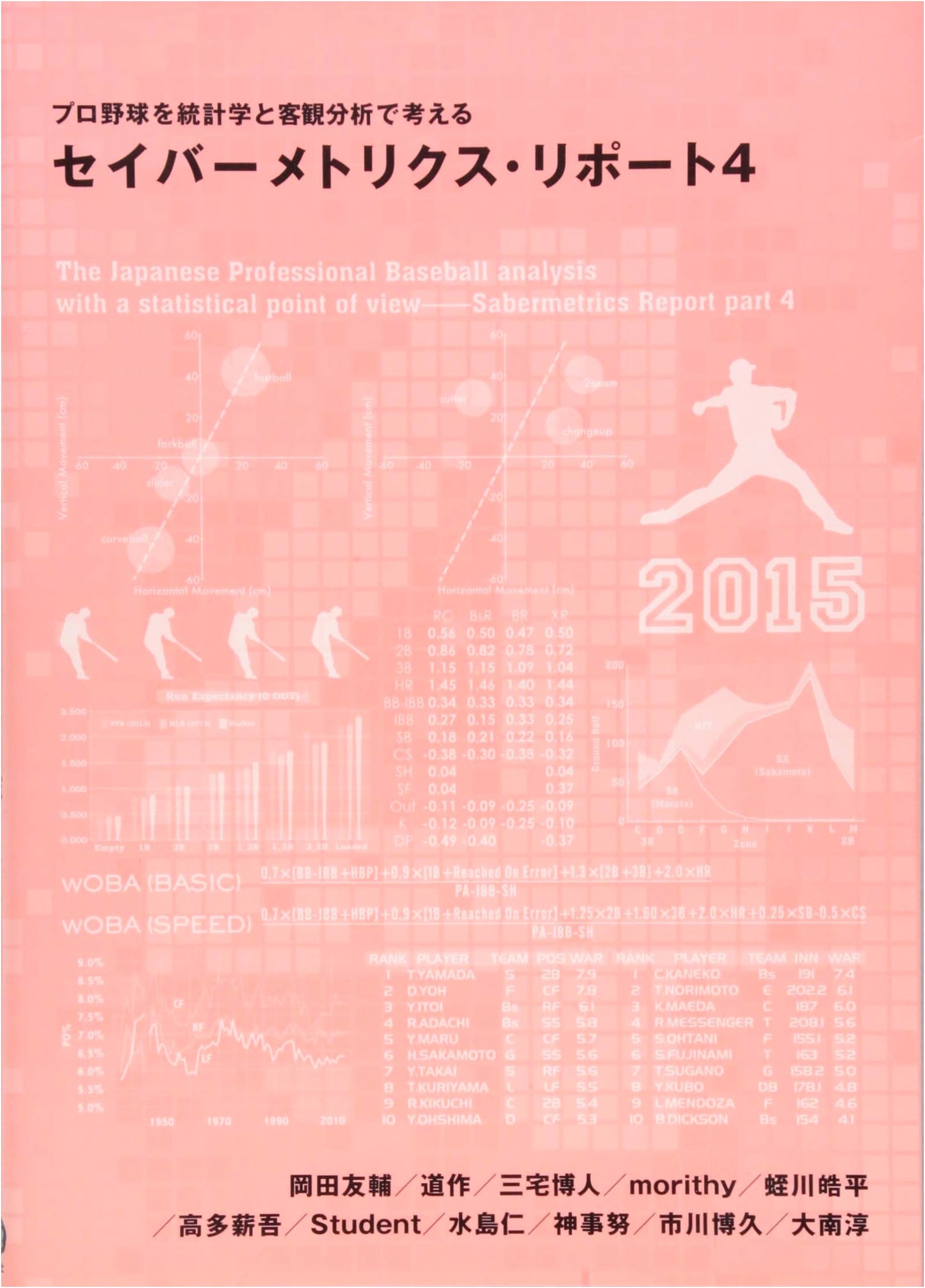 Sabermetrics Report 4: Statistical and Objective Analysis of Pro Baseball