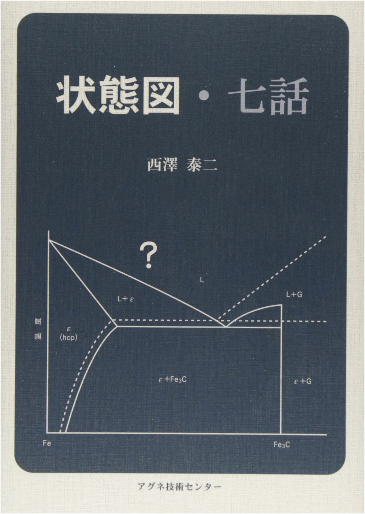 Phase Diagrams: Seven Narratives