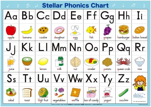 Stellaphonics Chart Set (with Worksheets)