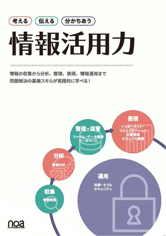 Developing Information Literacy: Think, Communicate, Share