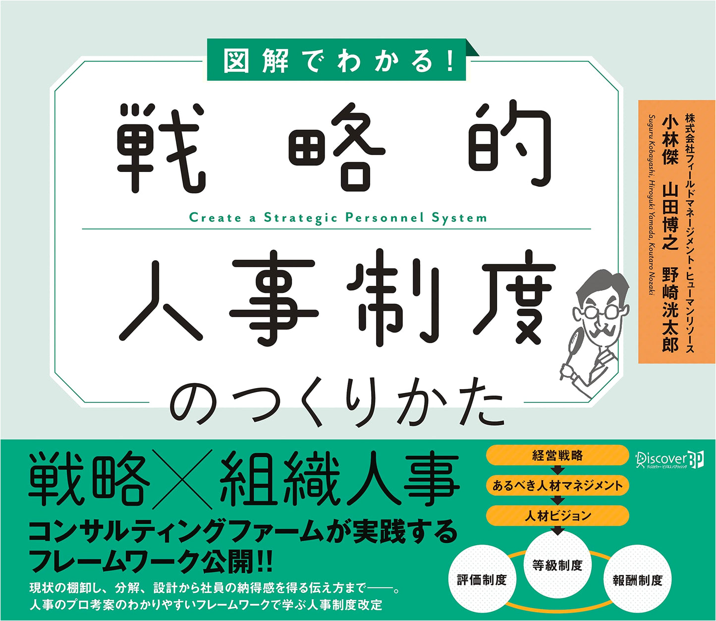 How to Build a Strategic HR System: An Illustrated Guide!